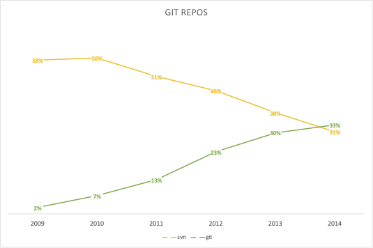 `git` Repos